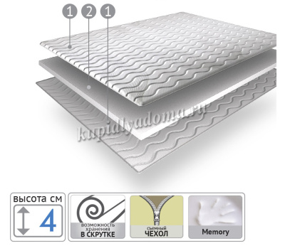 Наматрасник Topper Memory 1800*2000