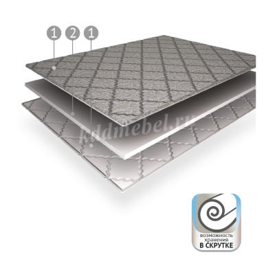 Наматрасник Topper Софт+ 900*2000